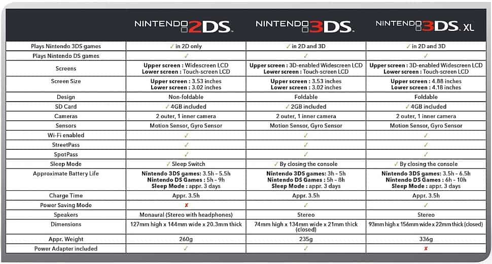 Confronti_3DS.jpg