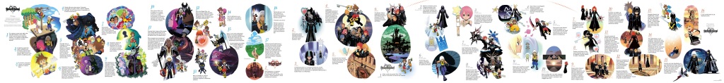 Manga Kingdom Hearts