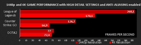 AMD Athlon X4 880K grafico